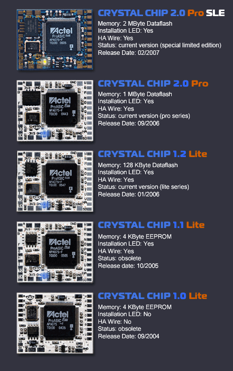 Crystal Chip Models