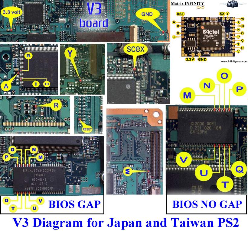 ASIA V3