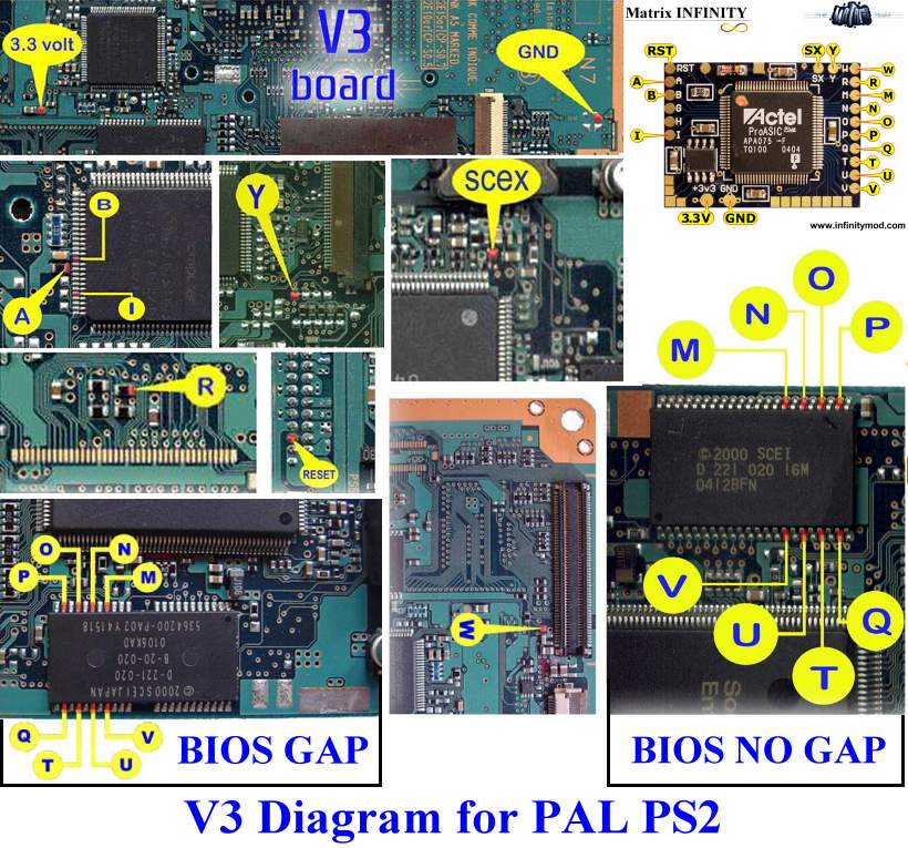 PAL V3