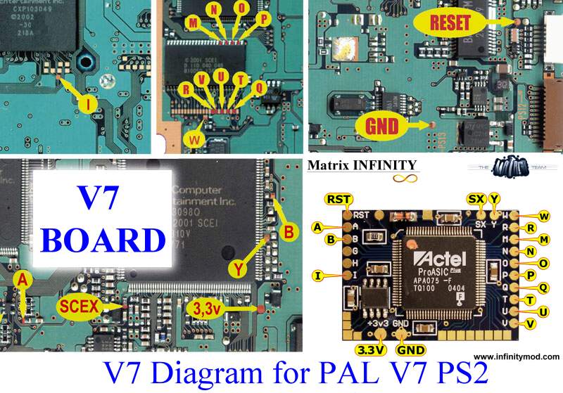 PAL V7